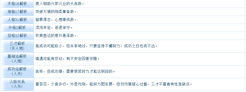 一姓名测试打分_姓名测试打分* - 美名腾