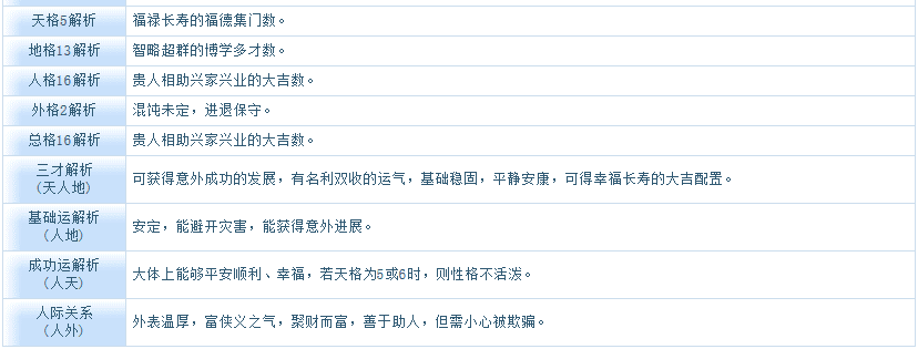 姓名测试打分_姓名测试打分* - 美名腾