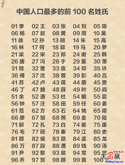 435x278,234kb,392_250最新版百家姓排行榜出炉 你的姓氏排名第几呢