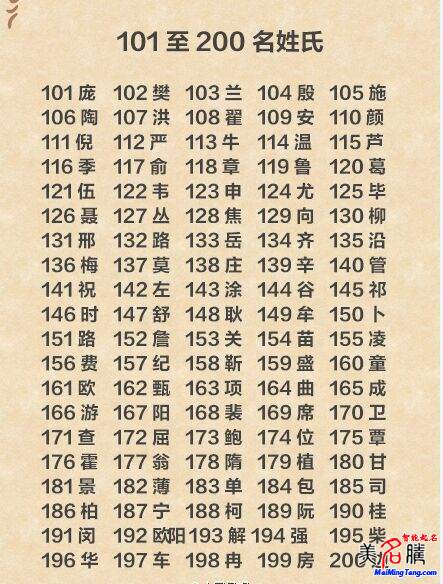 百家姓丨株洲 十大姓氏 排名出炉 快来看看你是第几jpg,450x675,231kb
