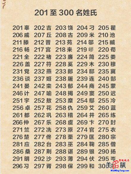 2019年人口姓氏排名_最新百家姓排行榜火爆出炉 王姓荣登榜首 6