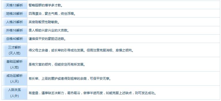 傅园慧_姓名测试打分* - 美名腾智能起名网