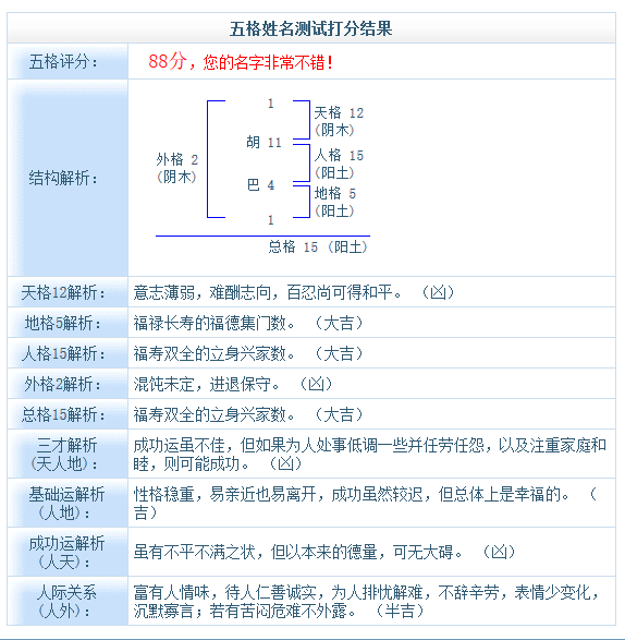 "天朝第一萌物"胡巴名字解析